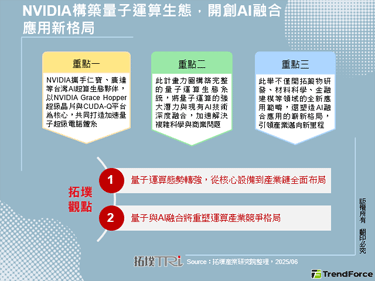 NVIDIA構築量子運算生態，