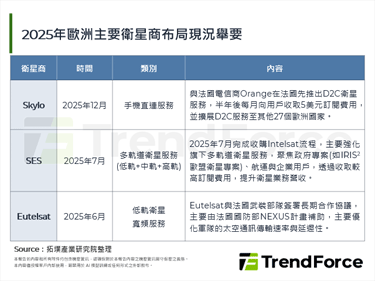 Skylo攜手Orange，首次在法國推出手機直連衛星服務