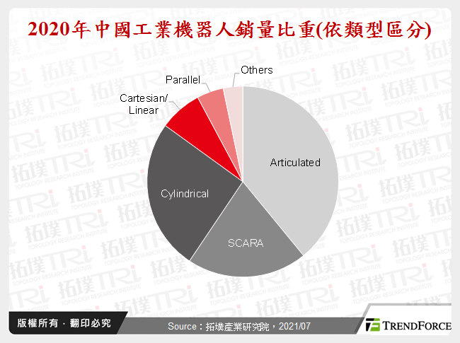 中國工業機器人應用場景分析