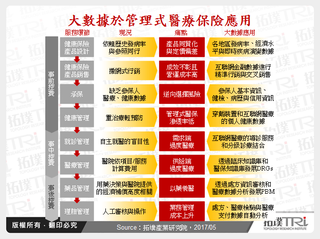 大數據於中國健康險應用與商業模式