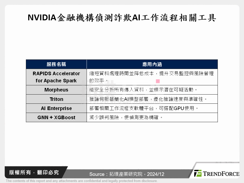 從數位上雲到AI轉型,智慧金融進化革新