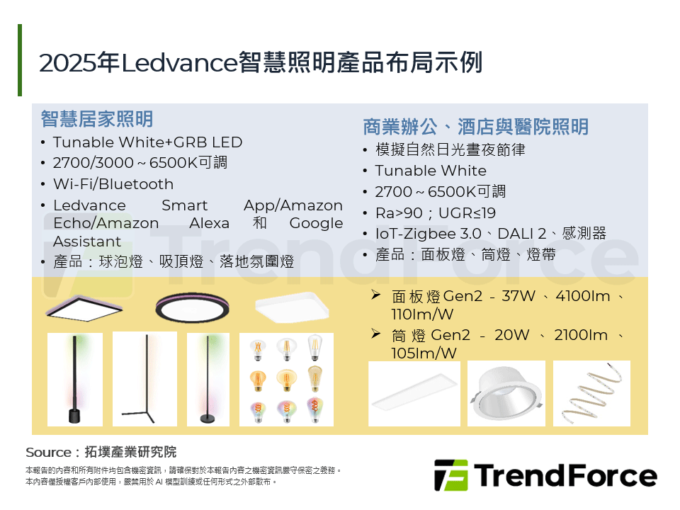 2025年Ledvance智慧照明產品布局示例