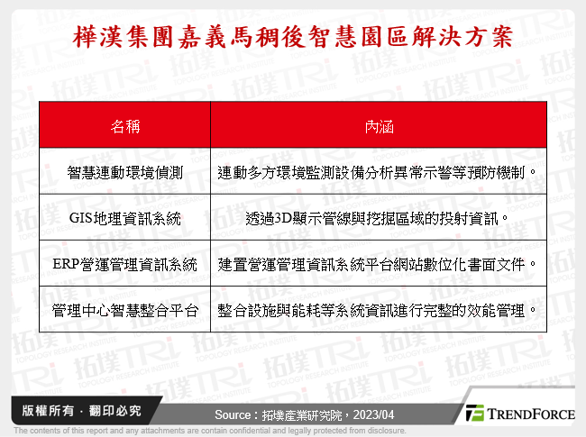 樺漢集團嘉義馬稠後智慧園區解決方案