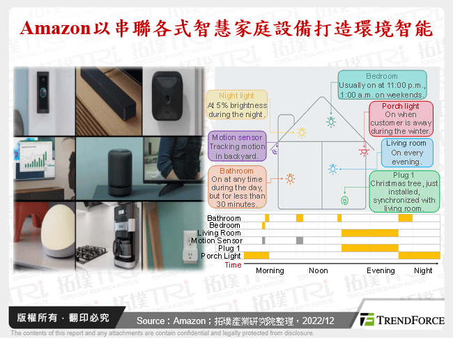 Amazon以串聯各式智慧家庭設備打造環境智能