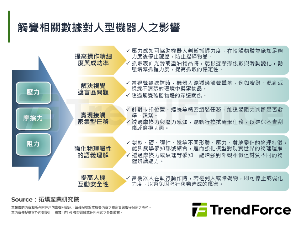 觸覺相關數據對人型機器人之影響