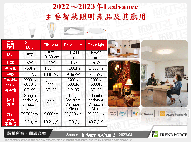 2022～2023年Ledvance主要智慧照明產品及其應用