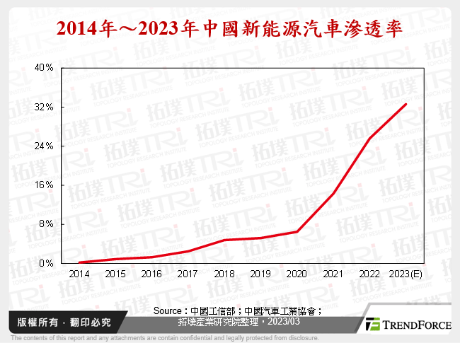 全球車用MCU高速增長，中國廠商加快布局