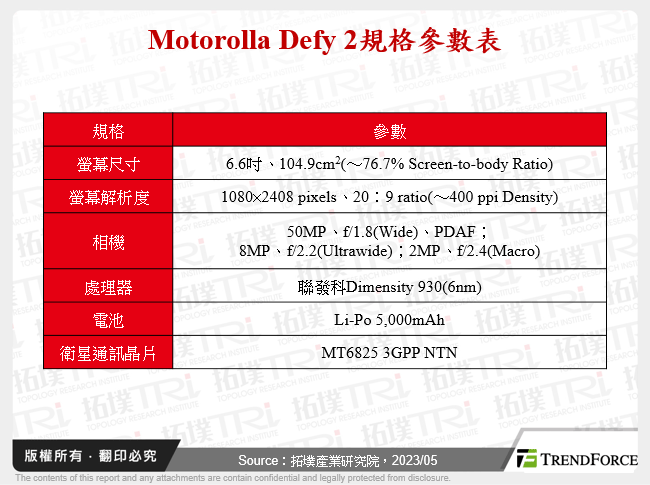 Motorolla Defy 2手機規格參數