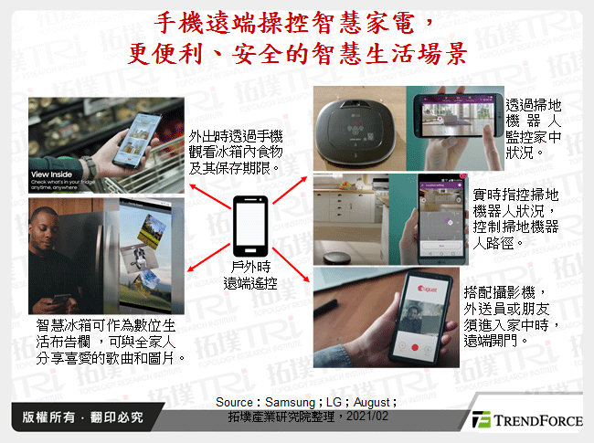 手機遠端操控智慧家電，更便利、安全的智慧生活場景