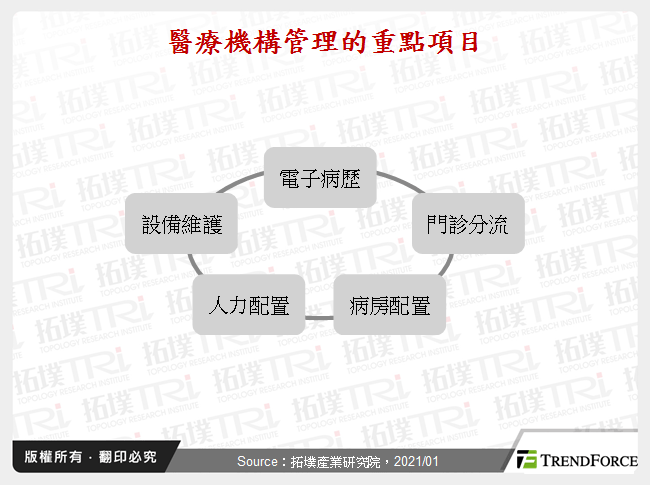 中國AI醫療保健產業動態