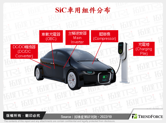電動車800V SiC高壓平台發展動態