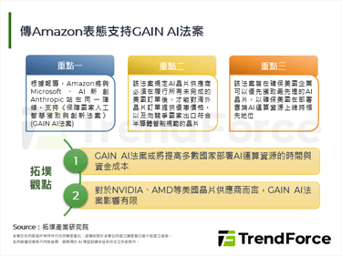 傳Amazon表態支持GAIN AI法案