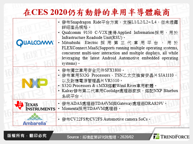 CES 2020車用半導體廠商策略觀察