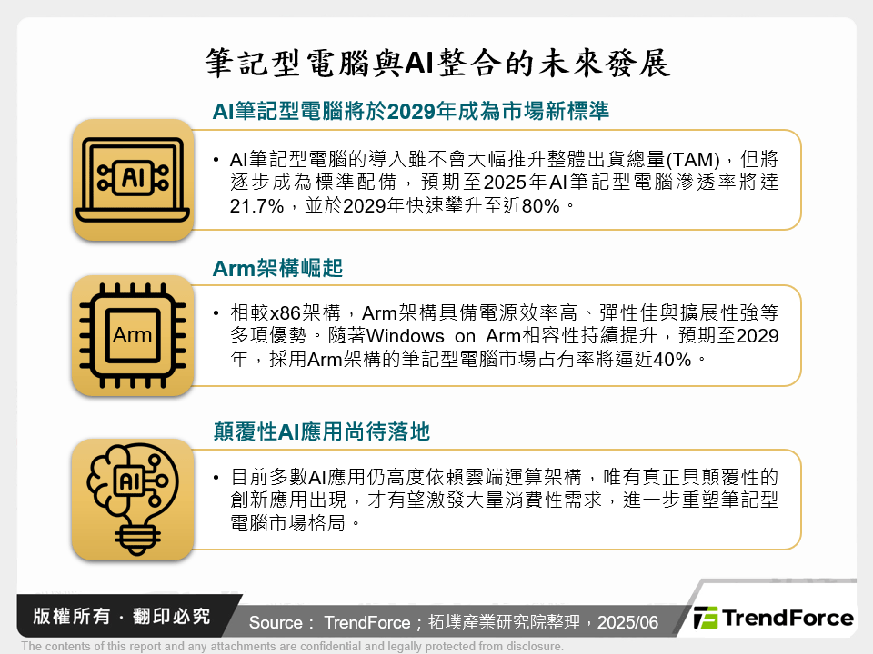 2025年全球筆記型電腦面板出貨分析與展望