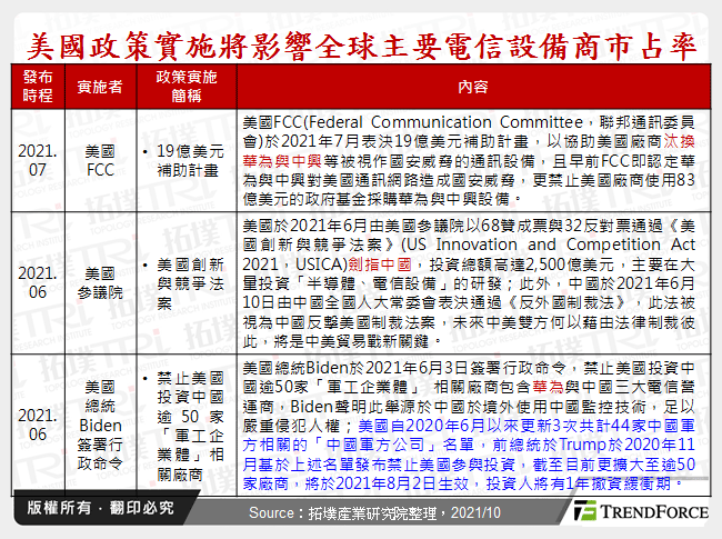 全球電信設備商AI應用發展探勘