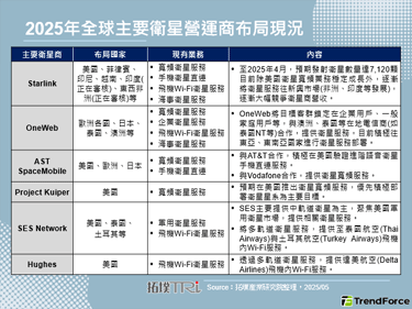Kuiper完成首批衛星發射，加劇全球衛星市場競爭