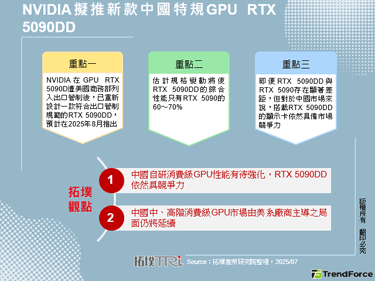 NVIDIA擬推新款中國特規G