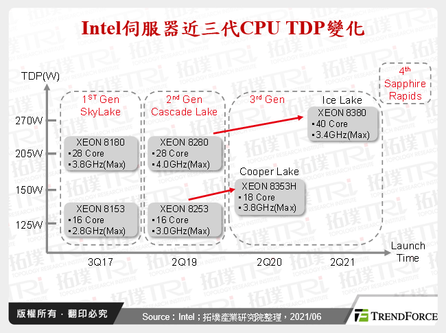 伺服器CPU電源管理晶片市場競局研析