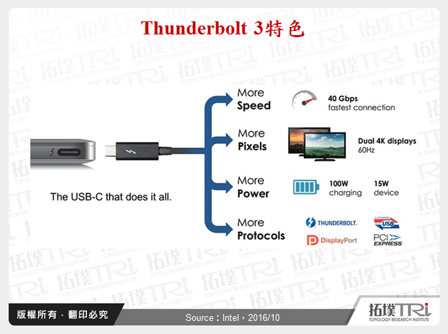 Thunderbolt 3特色