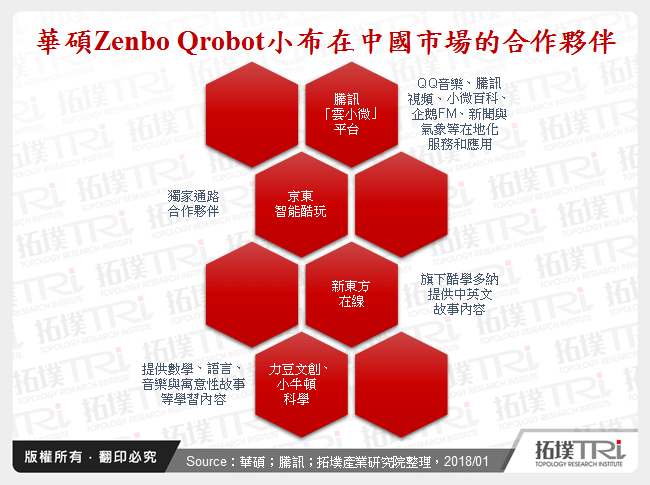 華碩Zenbo Qrobot小布在中國市場的合作夥伴