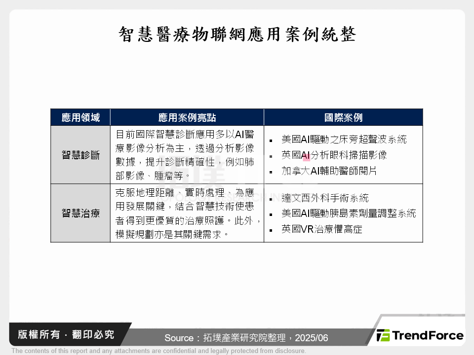 數位醫療引領國際:AIoMT融入日常健康管理,重塑台灣健康生態系