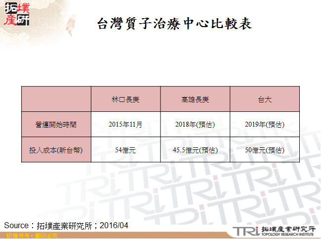 台灣質子治療中心比較表