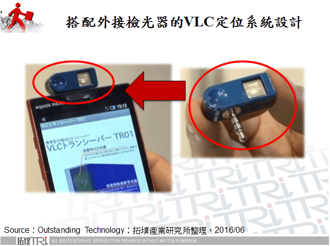 搭配外接檢光器的VLC定位系統設計