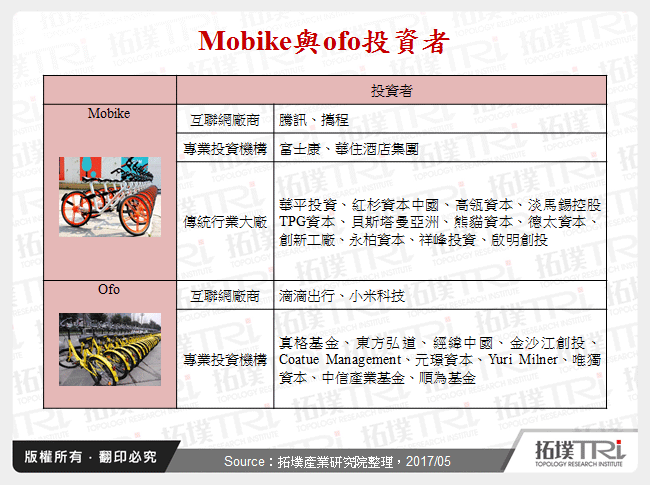 Mobike與ofo投資者