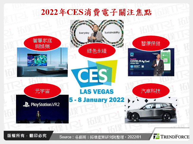 綜觀CES 2022消費電子發展趨勢