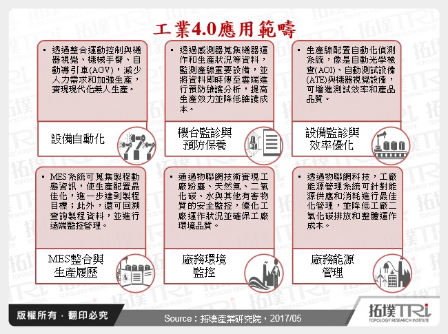 台灣工業電腦廠於工業4.0商機布局策略