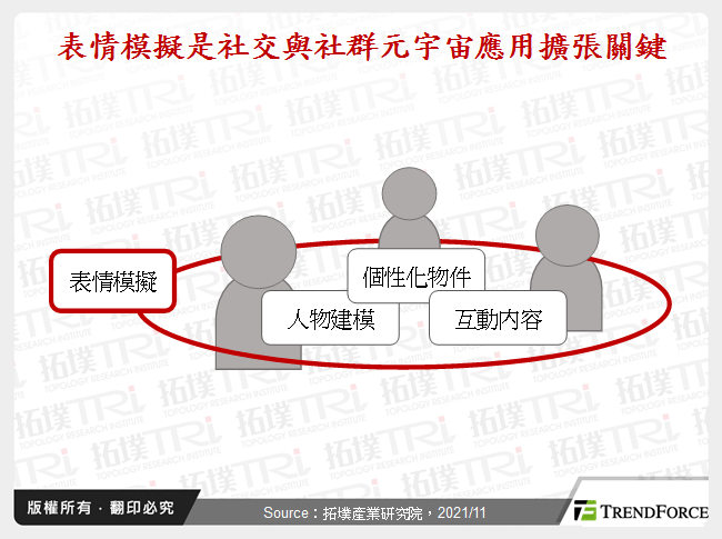 前進未來，元宇宙方興未艾