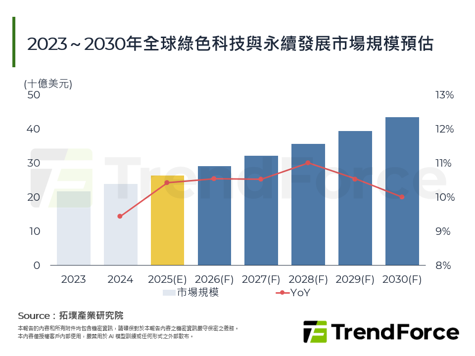 智慧綠能崛起：全球能源重構與市場策略前瞻