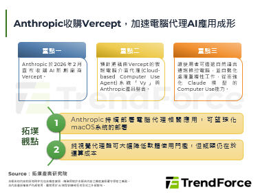 Anthropic收購Verc