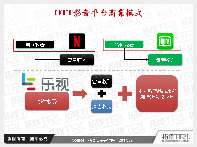 互聯網電視品牌的崛起與危機