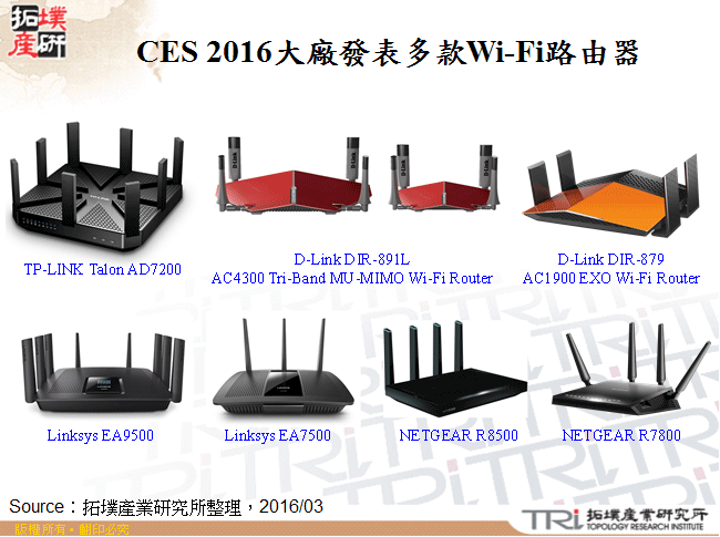CES 2016大廠發表多款Wi-Fi路由器