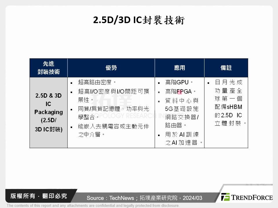 矽光子於資料中心應用剖析