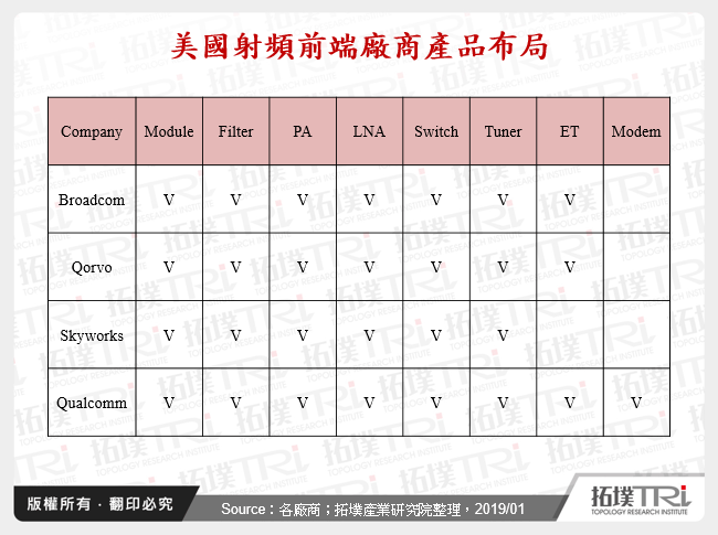 美國射頻前端廠商產品布局