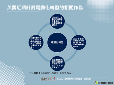 DRIVE35計畫發布，英國積