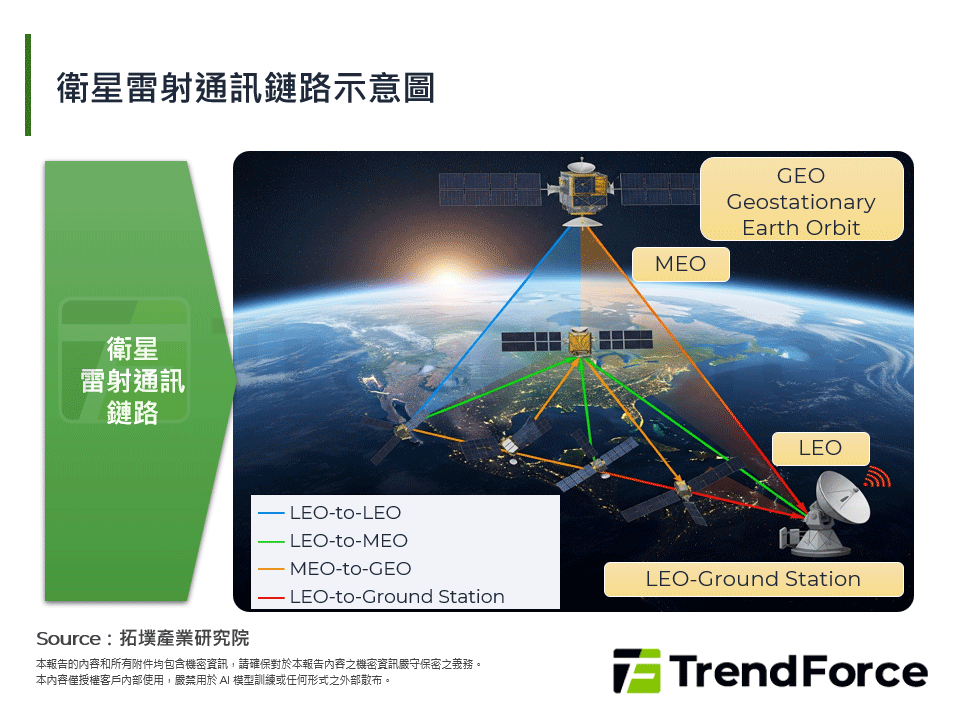 「光鏈」崛起：衛星雷射通訊(SLC)開啟太空網路革新
