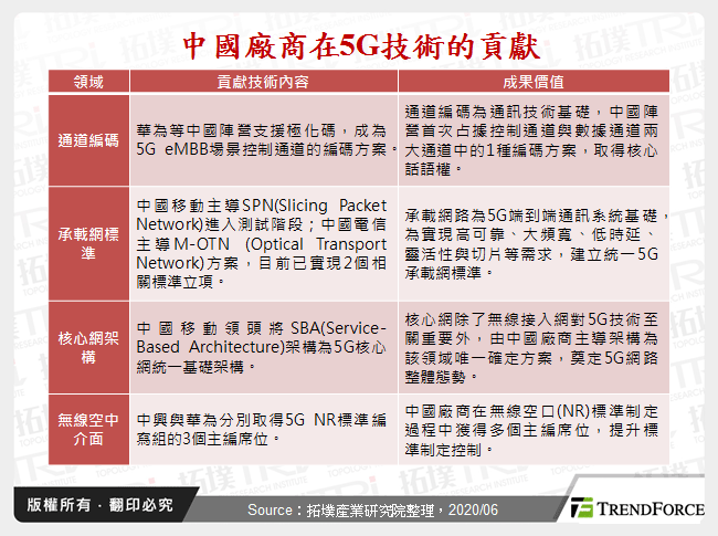 5G商用機遇與挑戰