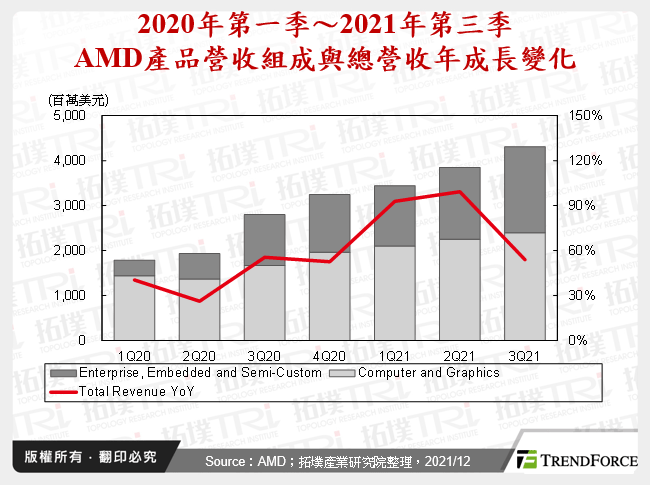 全球IC設計產業2021年回顧與2022年展望