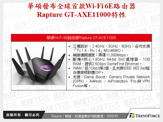 從IFA 2020看網通技術發展趨勢