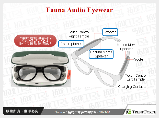 Fauna Audio Eyewear