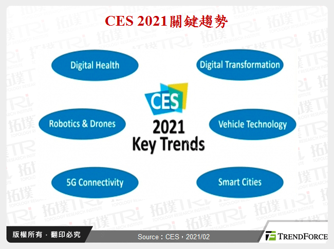綜觀CES 2021大廠發展趨勢