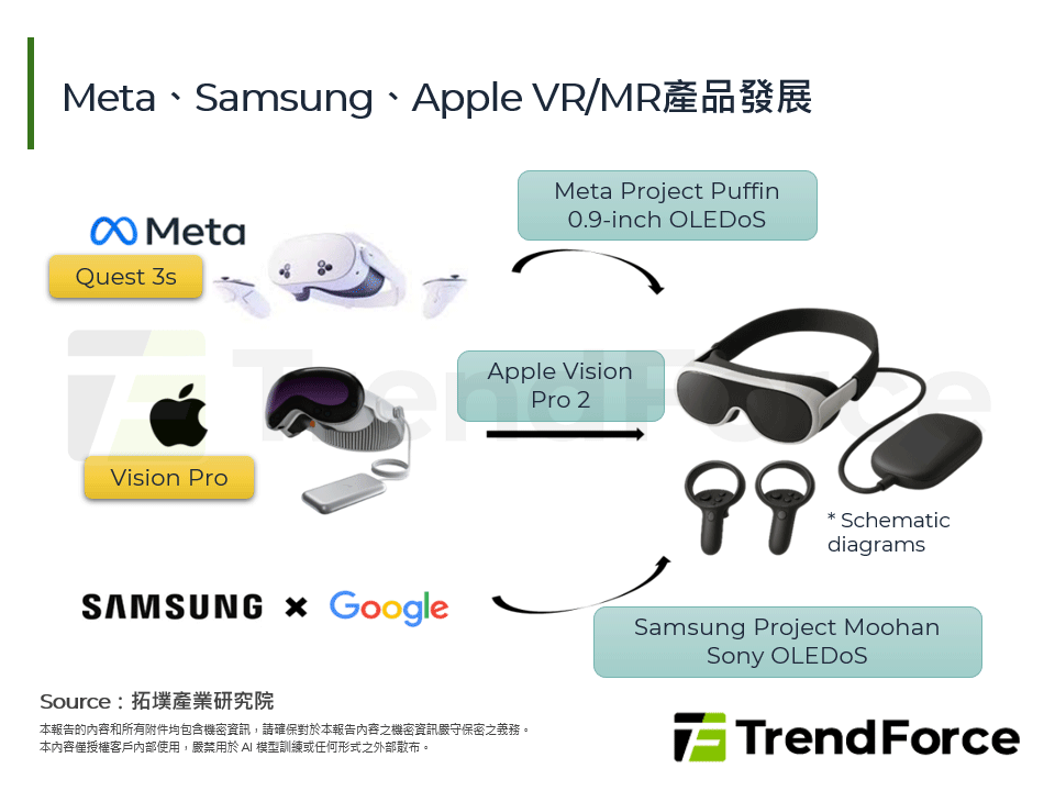 Meta、Samsung、Apple VR/MR產品發展