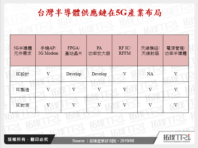 台灣半導體供應鏈在5G產業布局