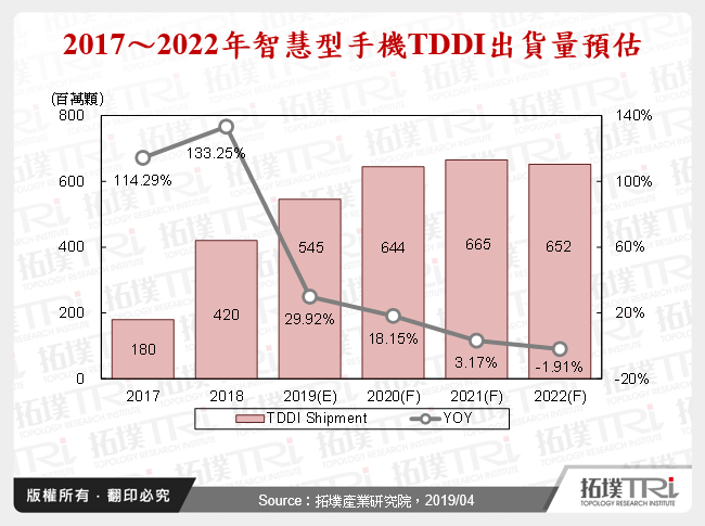 台系觸控廠商於內嵌式觸控技術趨勢下多元布局