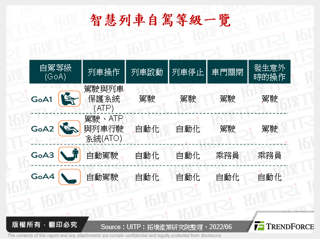 無人、智慧、效率化，AI智慧交通發展剖析