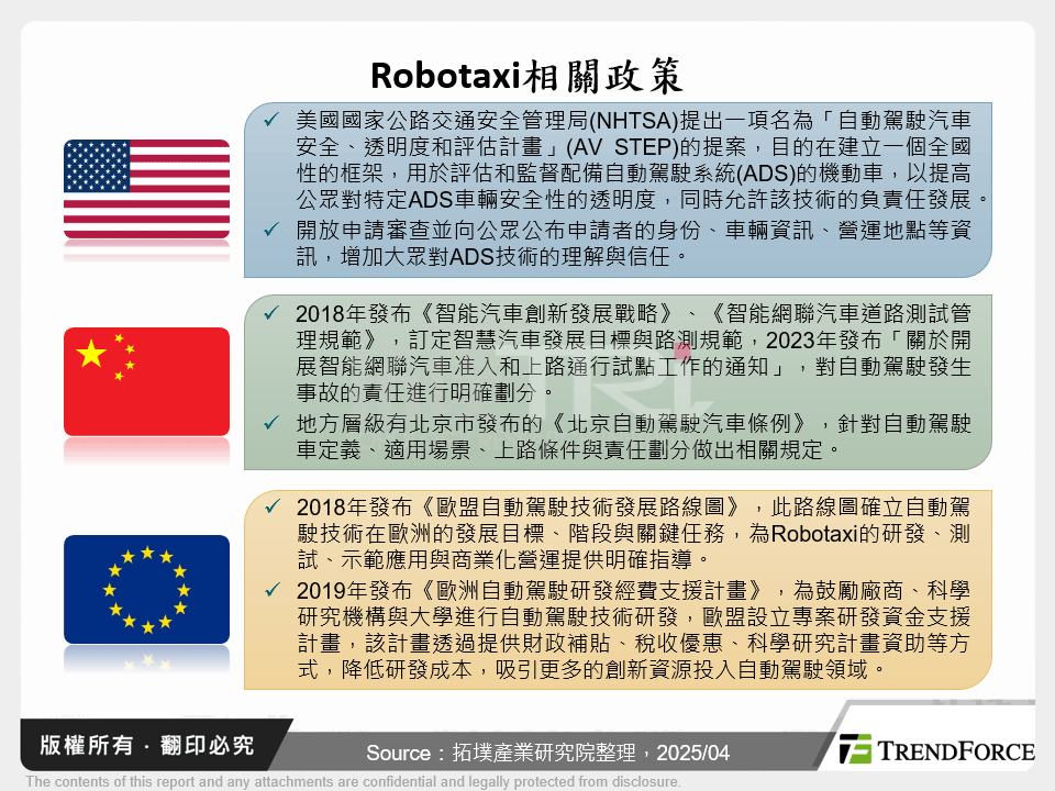 Robotaxi相關政策