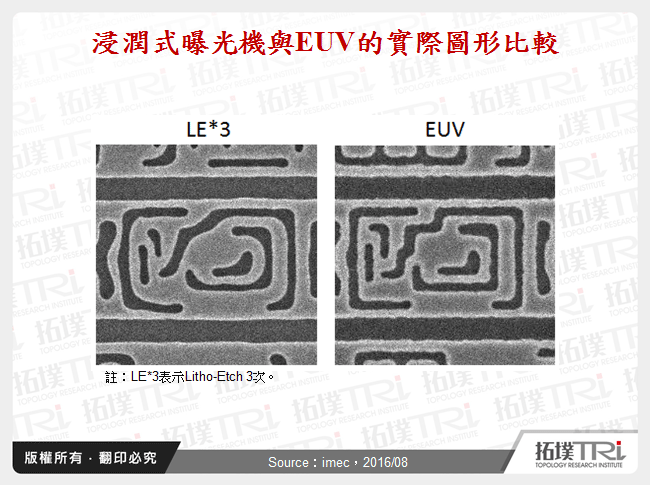 浸潤式曝光機與EUV的實際圖形比較